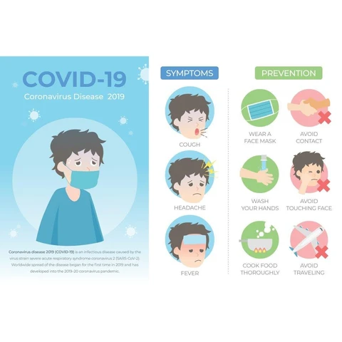 Symptoms and Prevention sign - Covid-19