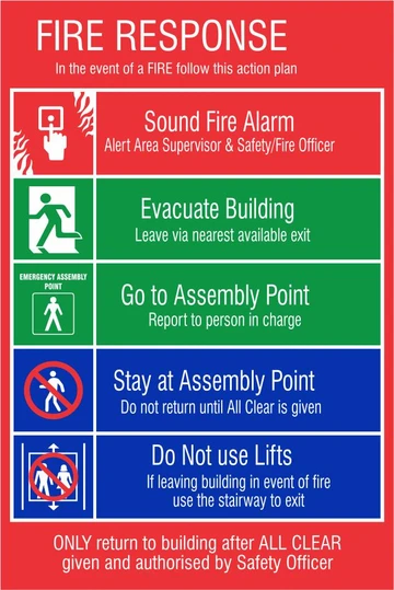 Fire Response instructions safety sign 
